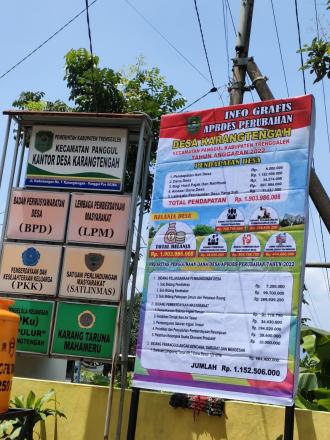 INFO GRAFIS APBDES PERUBAHAN TAHUN 2022